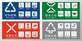 简约风垃圾分类图标识厨余垃圾环保利用